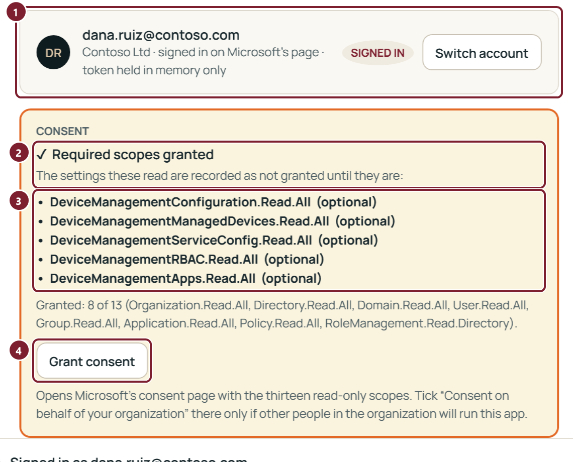 Signed in: the Consent card says Granted: 8 of 13, lists the five Intune permissions that are missing and offers Grant consent.
