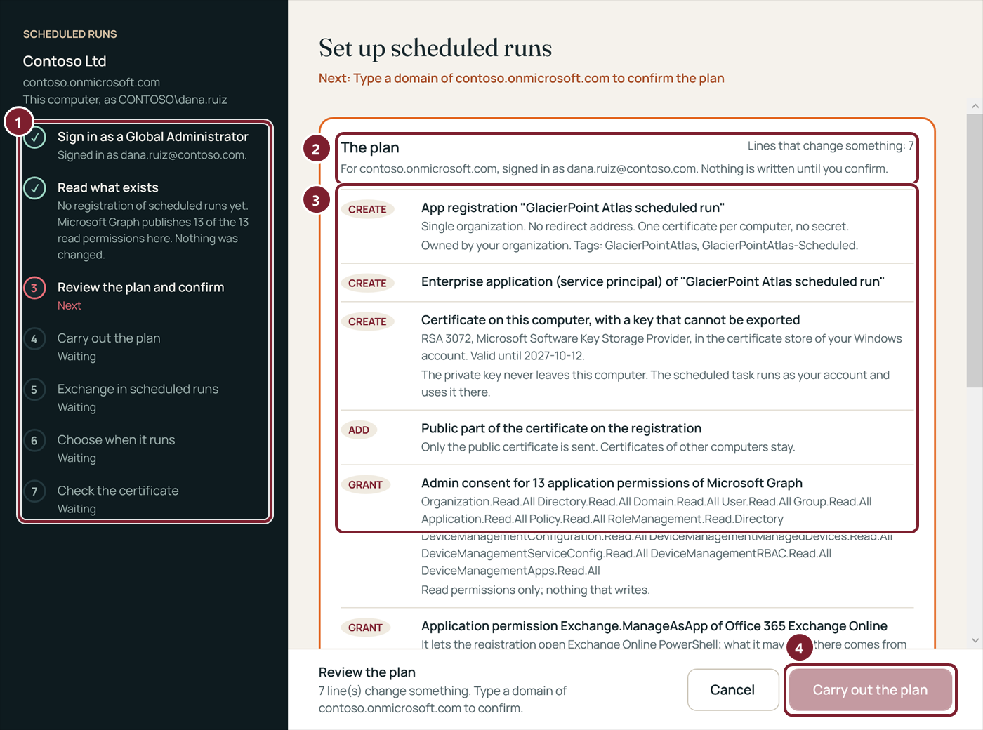 The setup wizard at its review step: the seven steps on the left, and the plan: create the registration, its enterprise application and a certificate, add the public certificate, grant 13 read permissions, and the Exchange permission.