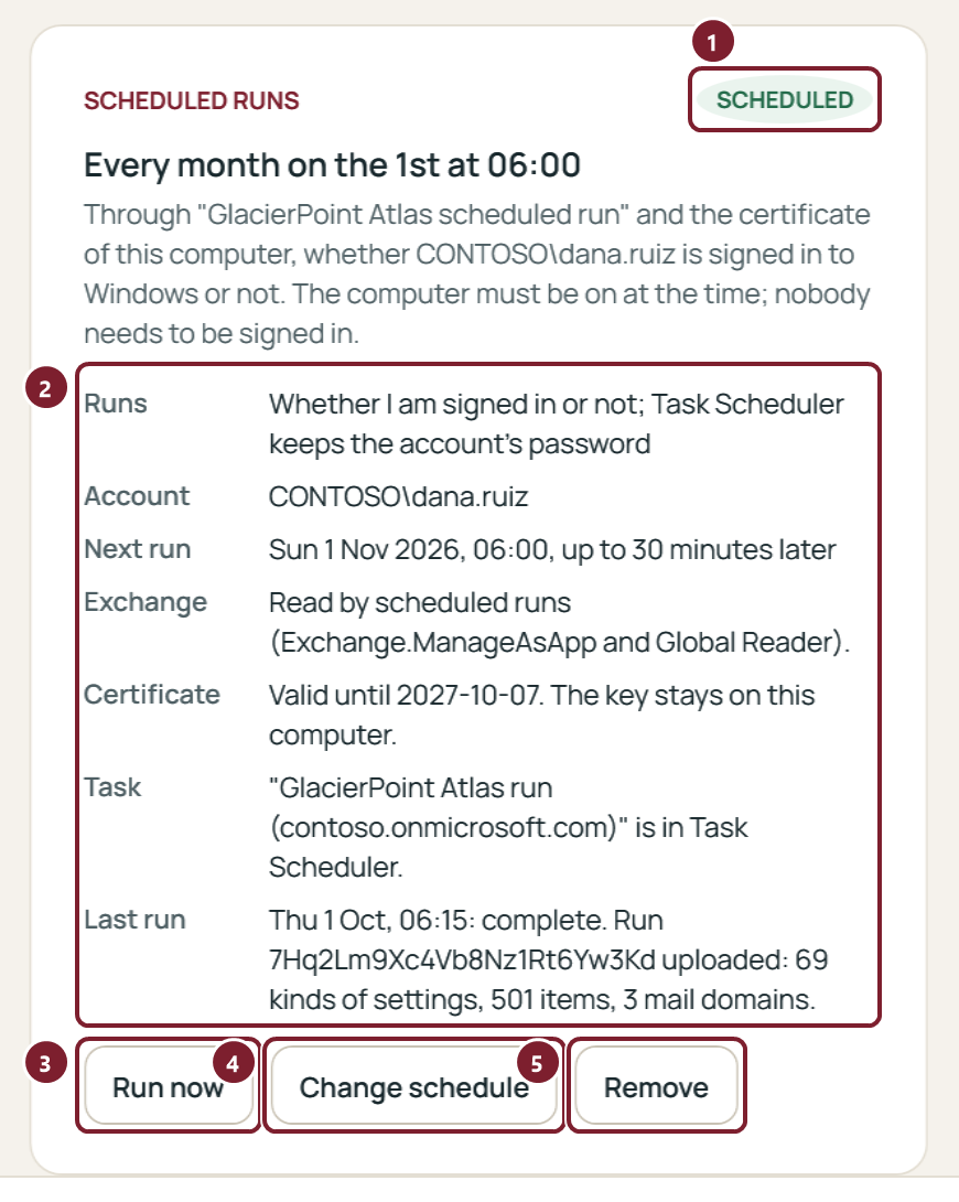 The Scheduled runs card once set up: monthly, Exchange included, the certificate's end, the task and the last run, with the buttons Run now, Change schedule and Remove.