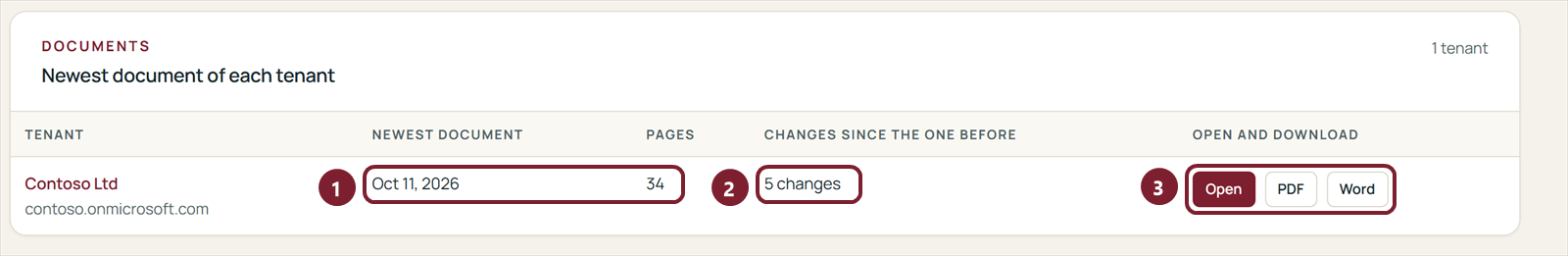 A row of the Tenants table: the date of the newest document, its pages, the changes since the one before, and the Open, PDF and Word buttons.